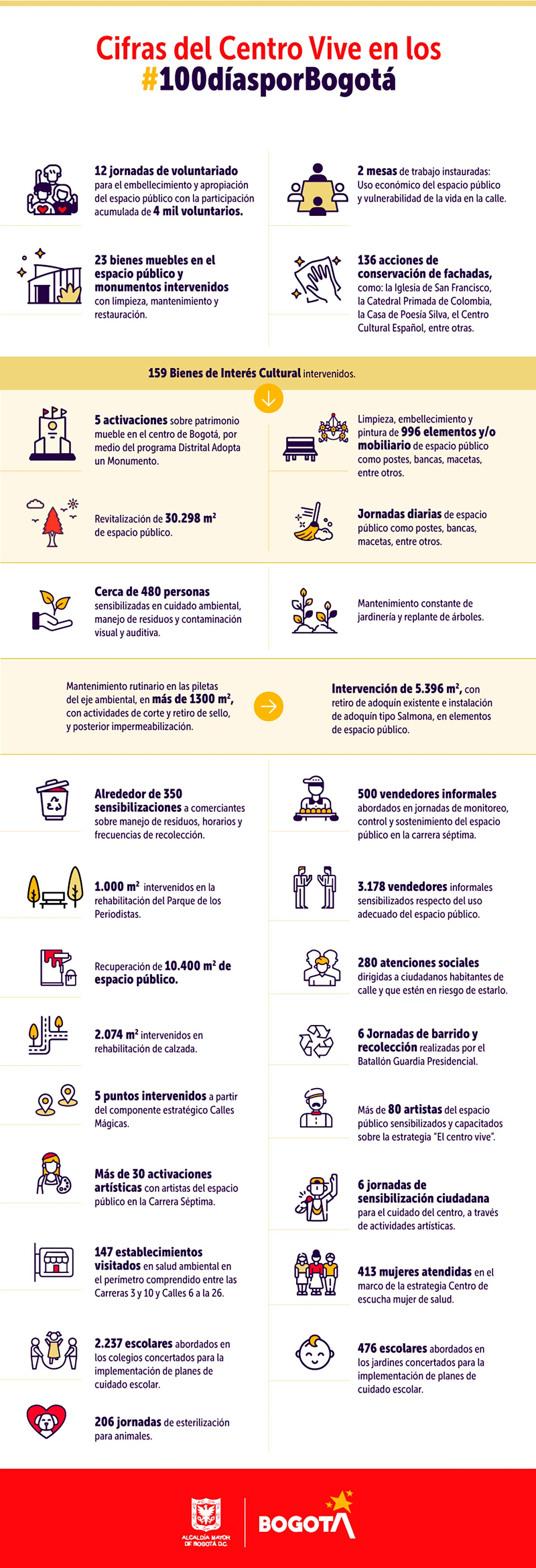 Infografía el centro vive