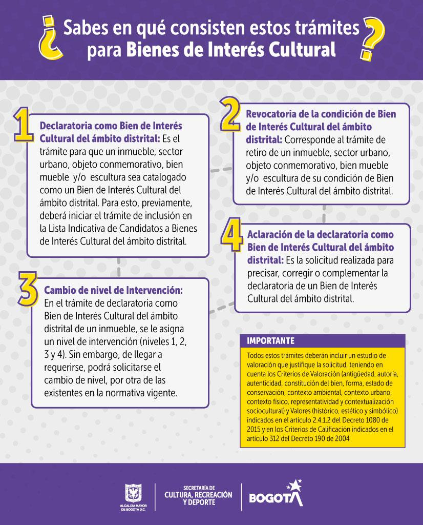Trámites bienes de interés cultural